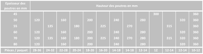 Dimensions EBL par l’Agence Boinet Dimensions EBL par l'Agence Boinet