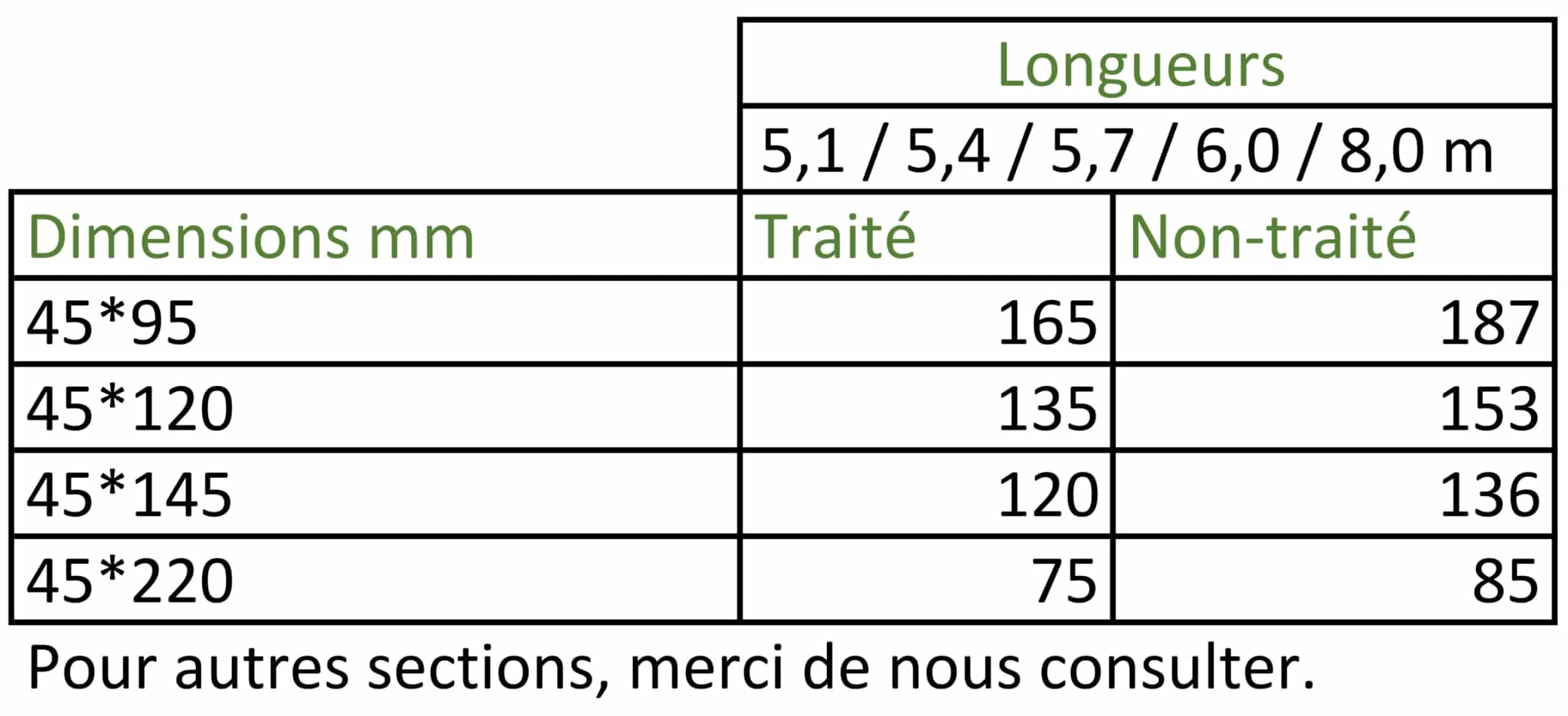 Colisage des liteaux de l’Agence Boinet Colisage des liteaux de l'Agence Boinet