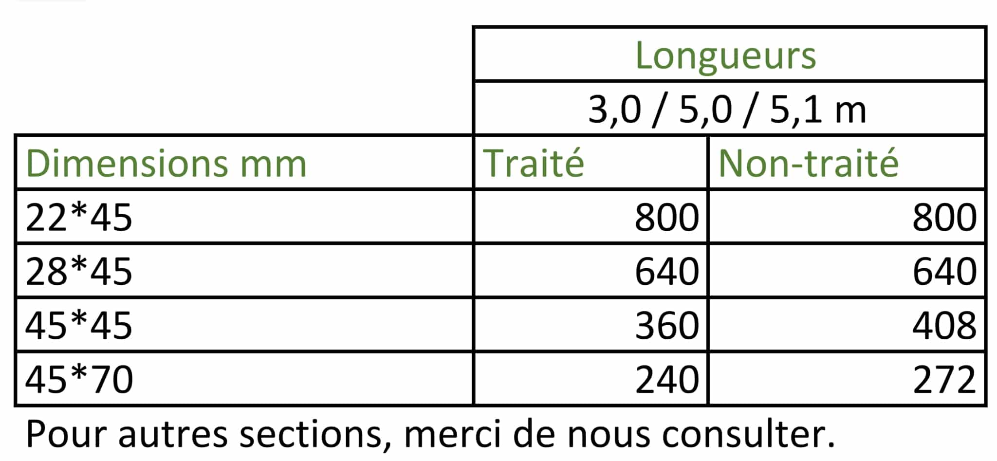 Colisage du bois d’Ossature de l’Agence Boinet Colisage du bois d'Ossature de l'Agence Boinet